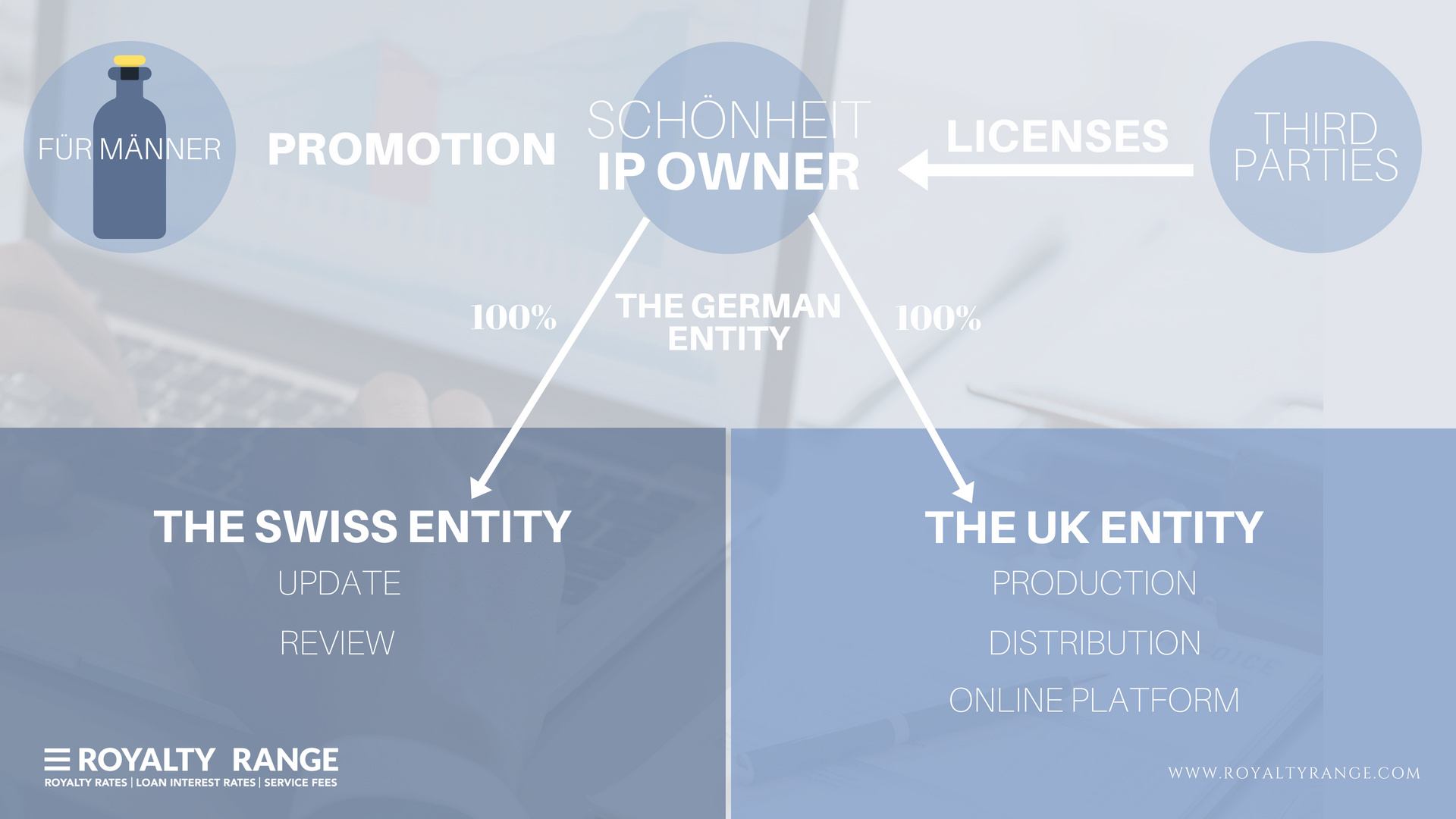 The DEMPE functional analysis (1) (1) attribution of dempe functions