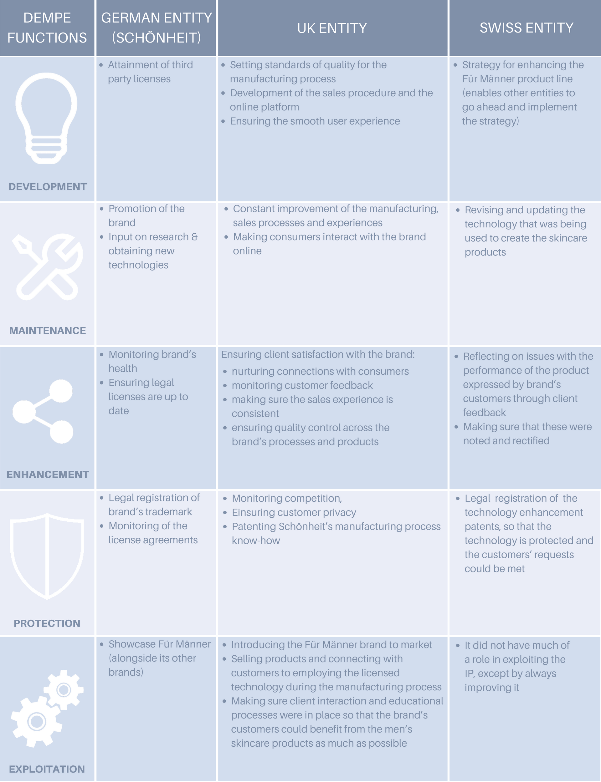 DEMPE FUNCTIONS (5) (1) DEMPE functions
