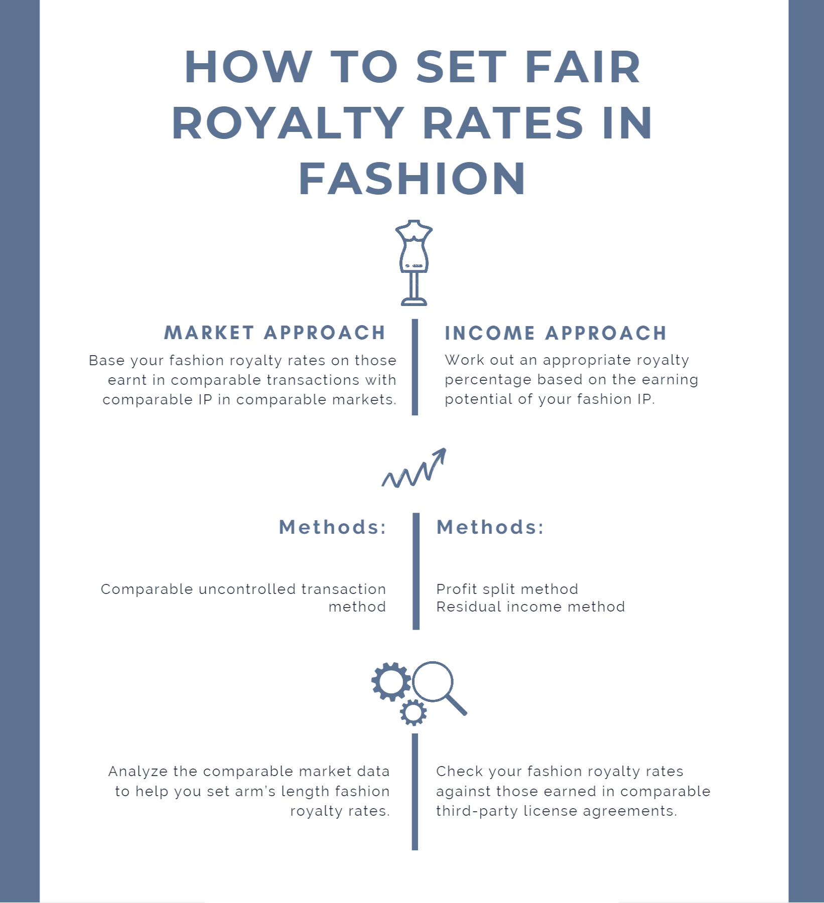 How to set fair royalty rates in fashion (1) How to set fair royalty rates in fashion
