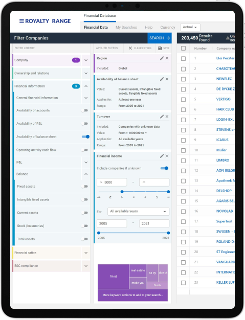 With our database, you get access to: