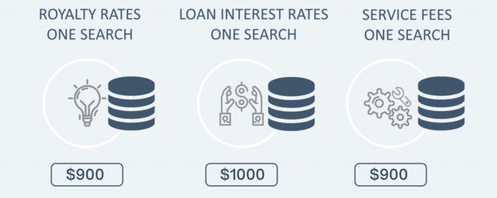 one-search-prices-usd